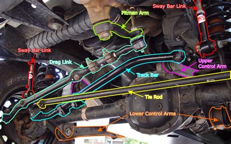 track bar systems parts